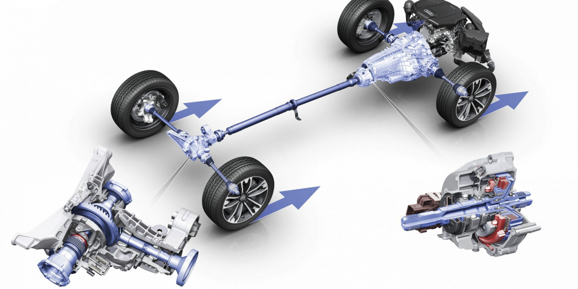 Quattro, xDrive, 4MATIC : tout savoir sur les systèmes 4 roues motrices